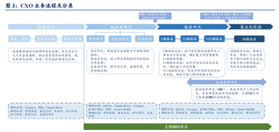 醫(yī)藥外包助力藥企發(fā)展——探索CXO、CRO和CDMO
